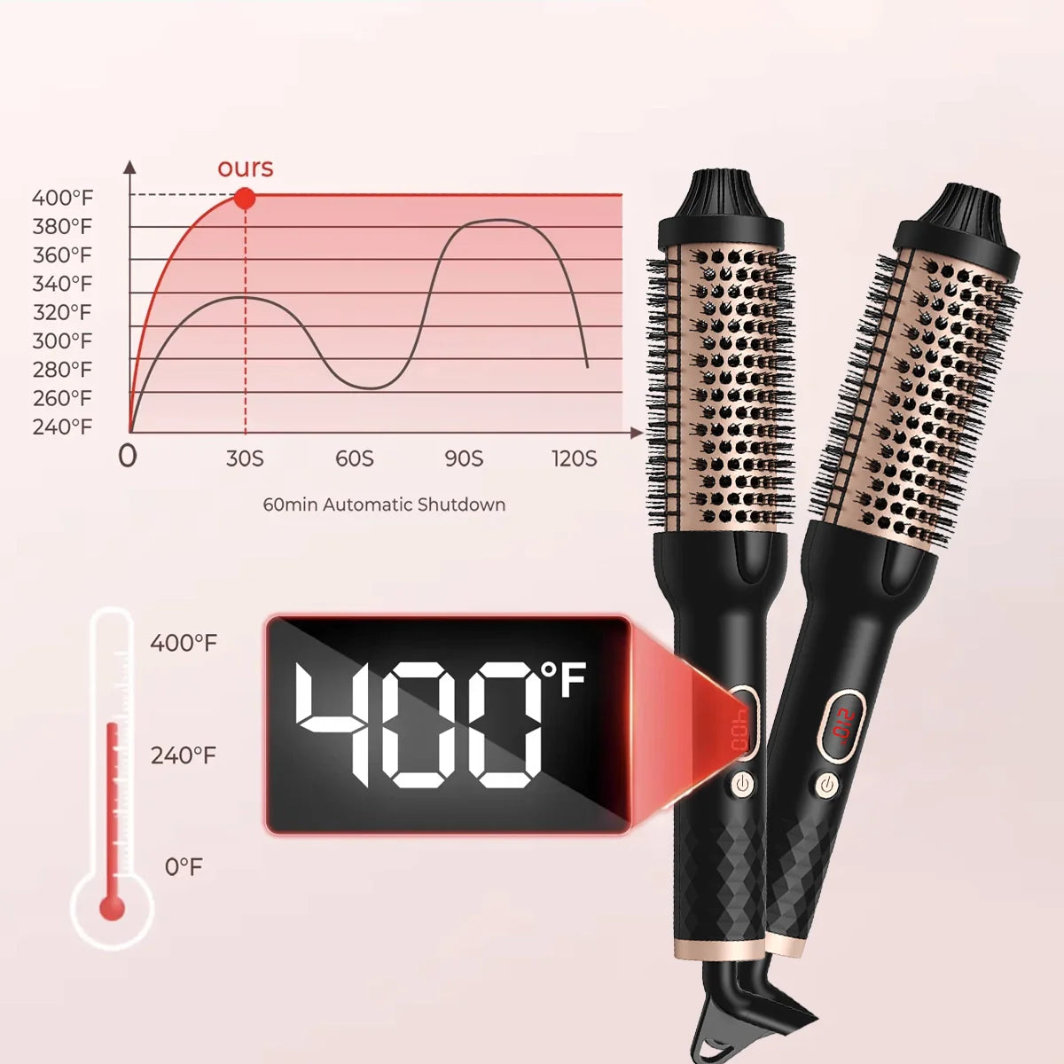 3-in-1 Negative Ion Thermal Brush
